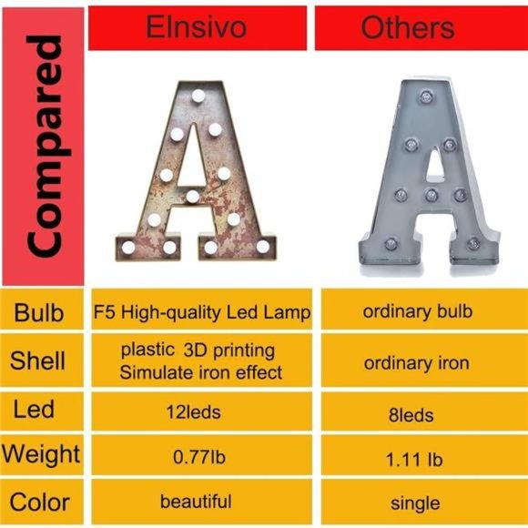 LED Marquee Light Up Letters Industrial Vintage Style Lighted Letters Rust Metal - Picture 3 of 8